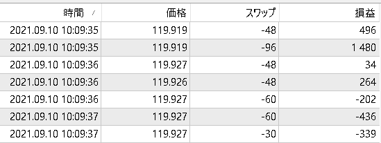 910sell7段重ね利益確定